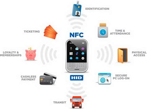 nfc card format|what frequency does nfc use.